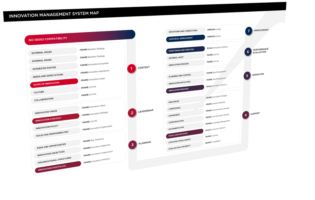 Lusidea Workflow